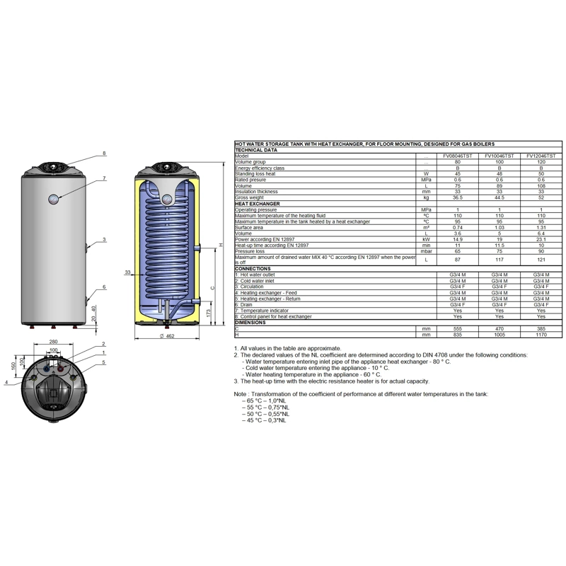 Бойлер Atlas с верхним подключением змеевика 120 L — 3