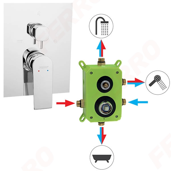 Baterie duș încastrată 3 cai (+ set instalare) Ferro SQUARE BAQ7P3BOX
