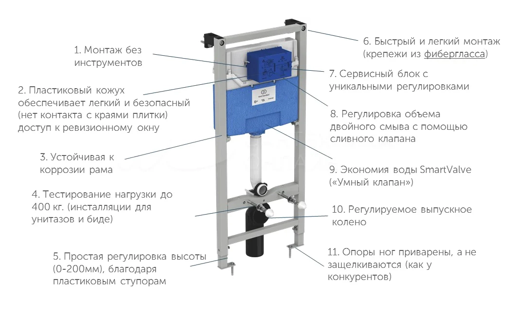 Rama pentru suspendarea WC Ideal Standard PROSYS (R0306AA) + buton M1 crom — 4